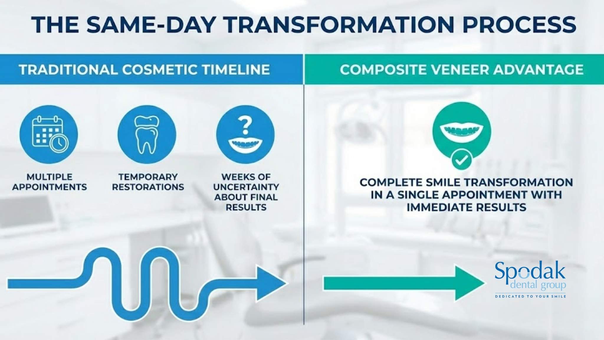 The Same Day Dental Transformation Process Spodak Dental